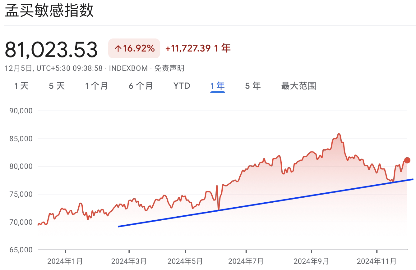 A graph with red and blue linesDescription automatically generated