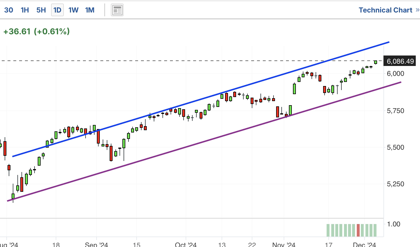 A graph with numbers and linesDescription automatically generated with medium confidence