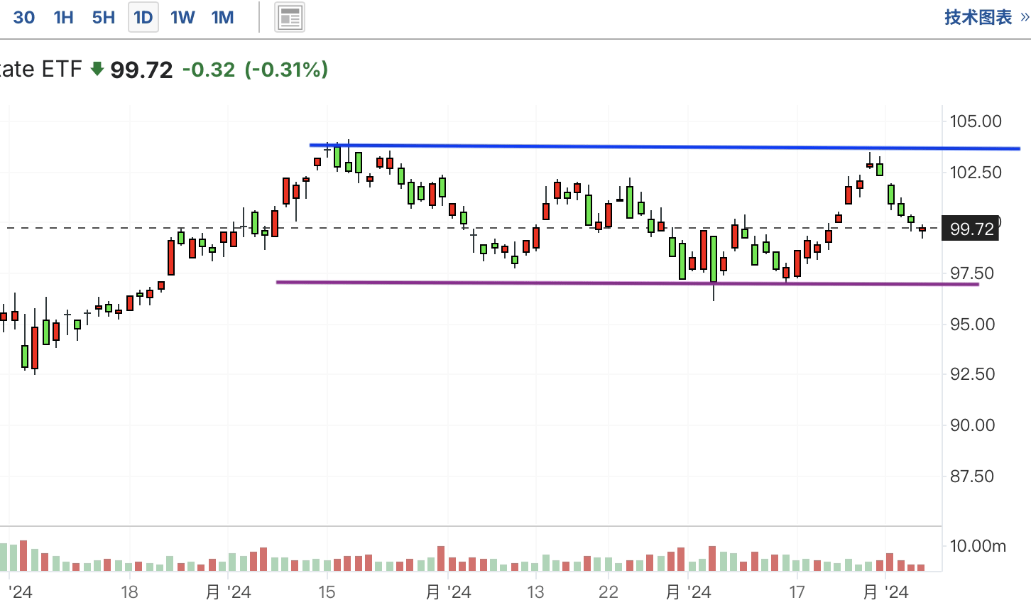 A graph of stock marketDescription automatically generated