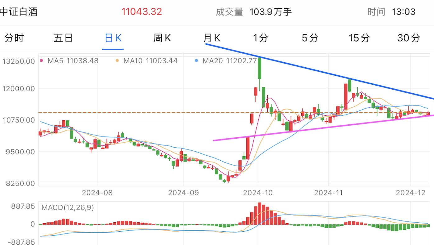 A graph of stock marketDescription automatically generated