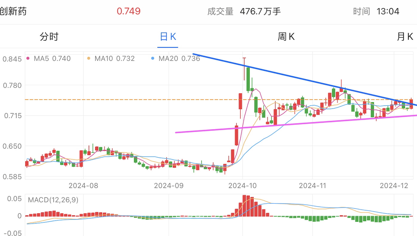 A graph of stock marketDescription automatically generated