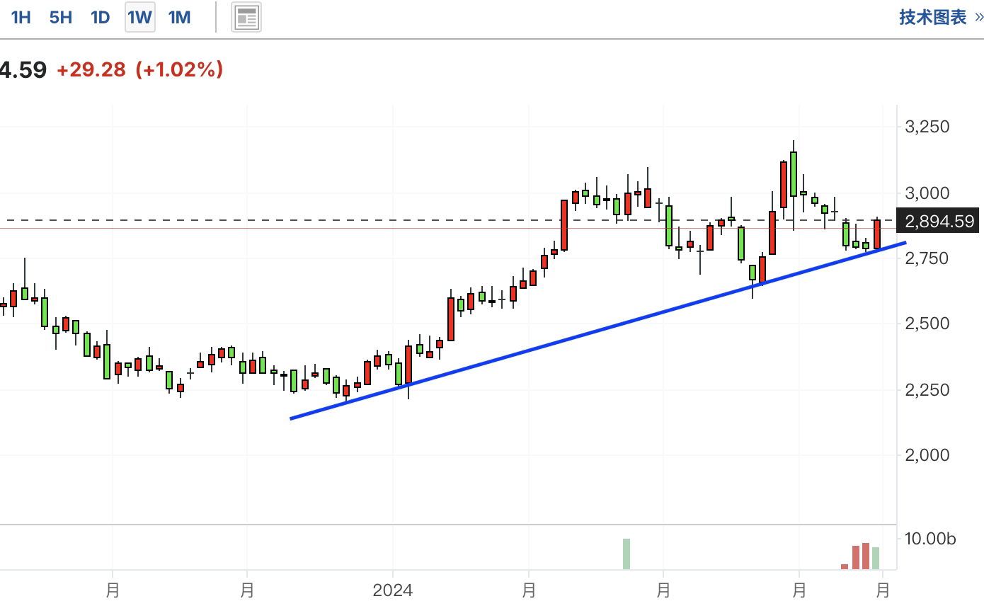 A graph with a line and a lineDescription automatically generated with medium confidence