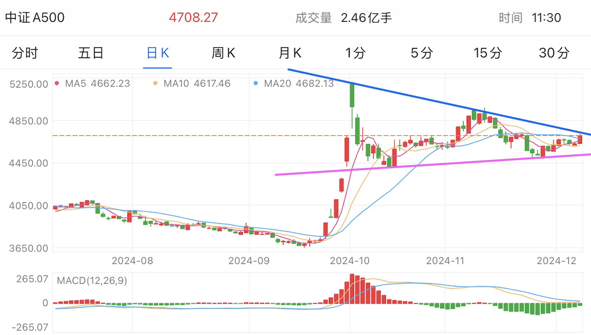 A graph of stock marketDescription automatically generated with medium confidence