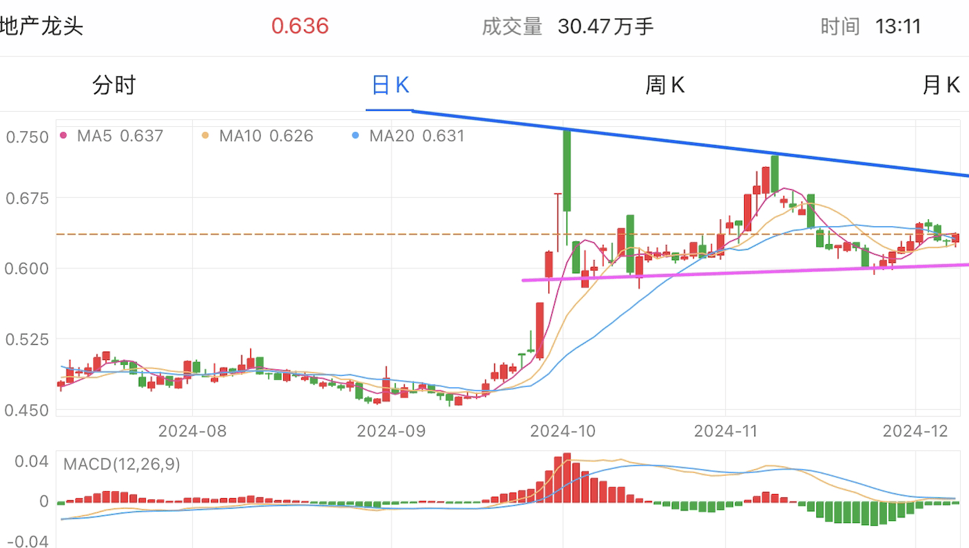 A graph of stock marketDescription automatically generated