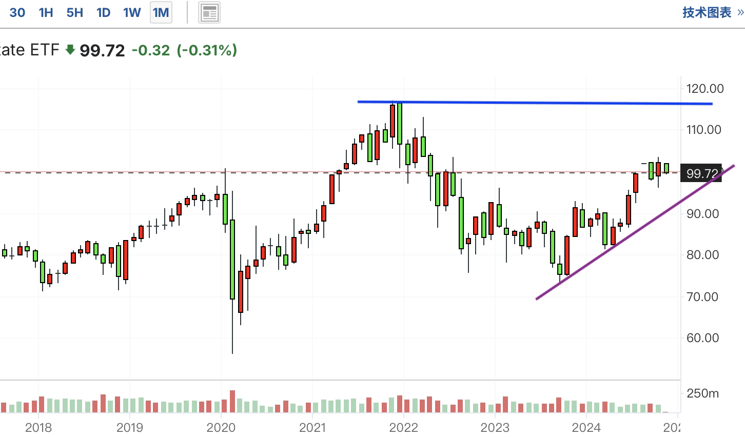 A graph of a stock marketDescription automatically generated