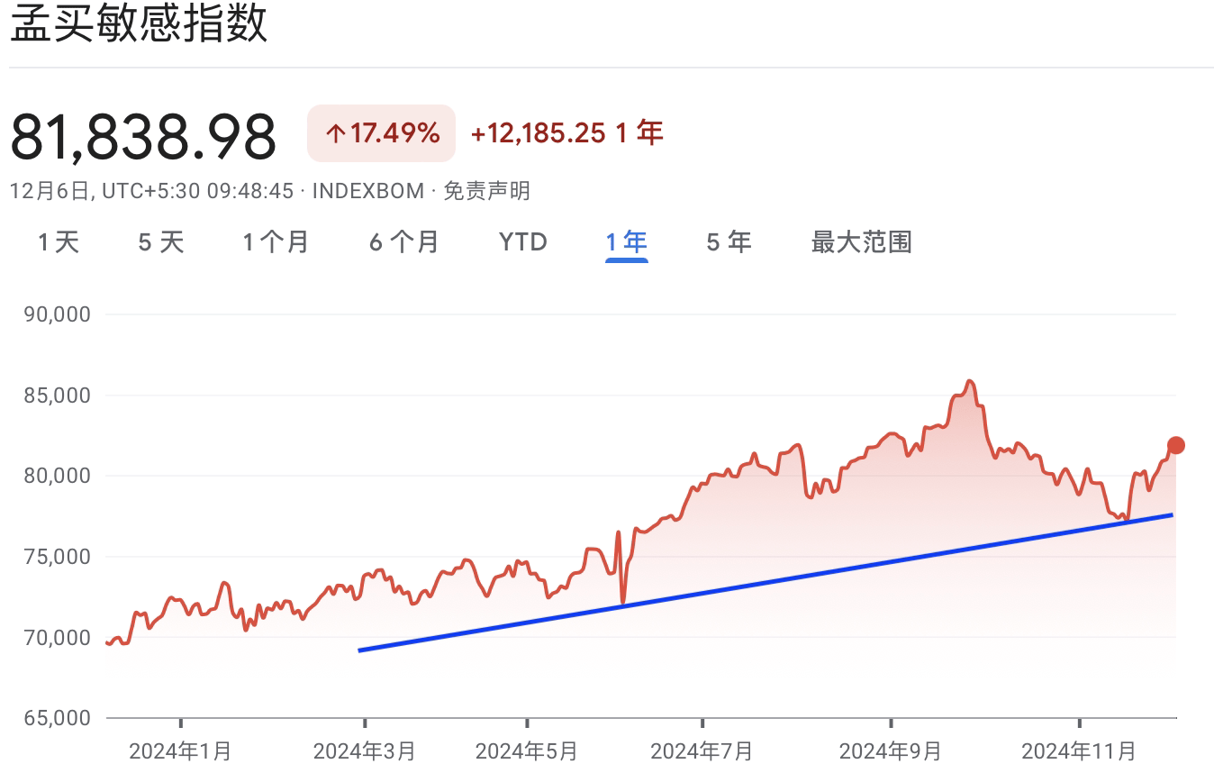 A graph with red and blue lineDescription automatically generated