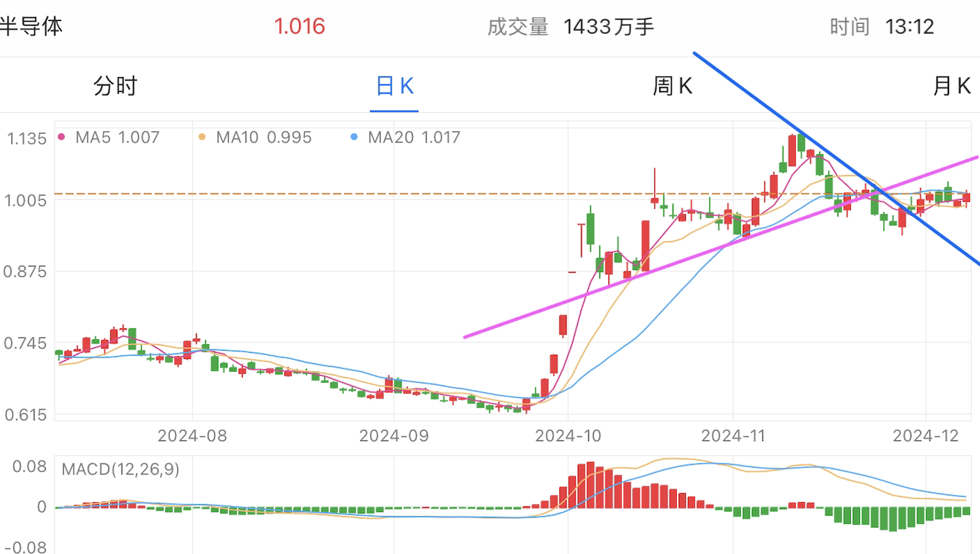 A graph of stock marketDescription automatically generated with medium confidence