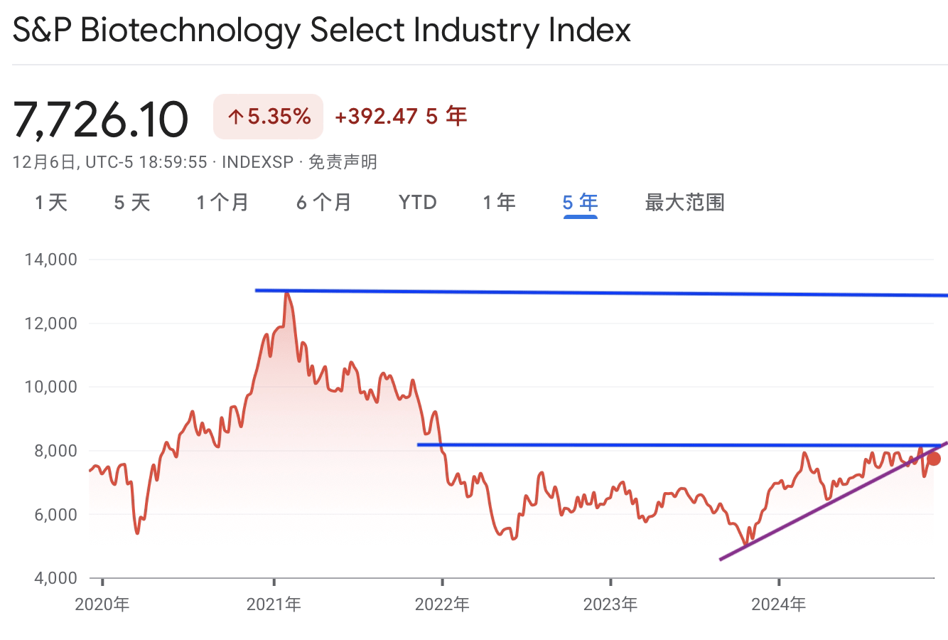 A graph with red lines and blue linesDescription automatically generated