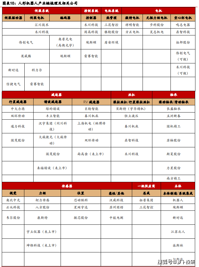 国产人形机器人问世，概念板块掀起涨停潮（附产业链个股梳理）