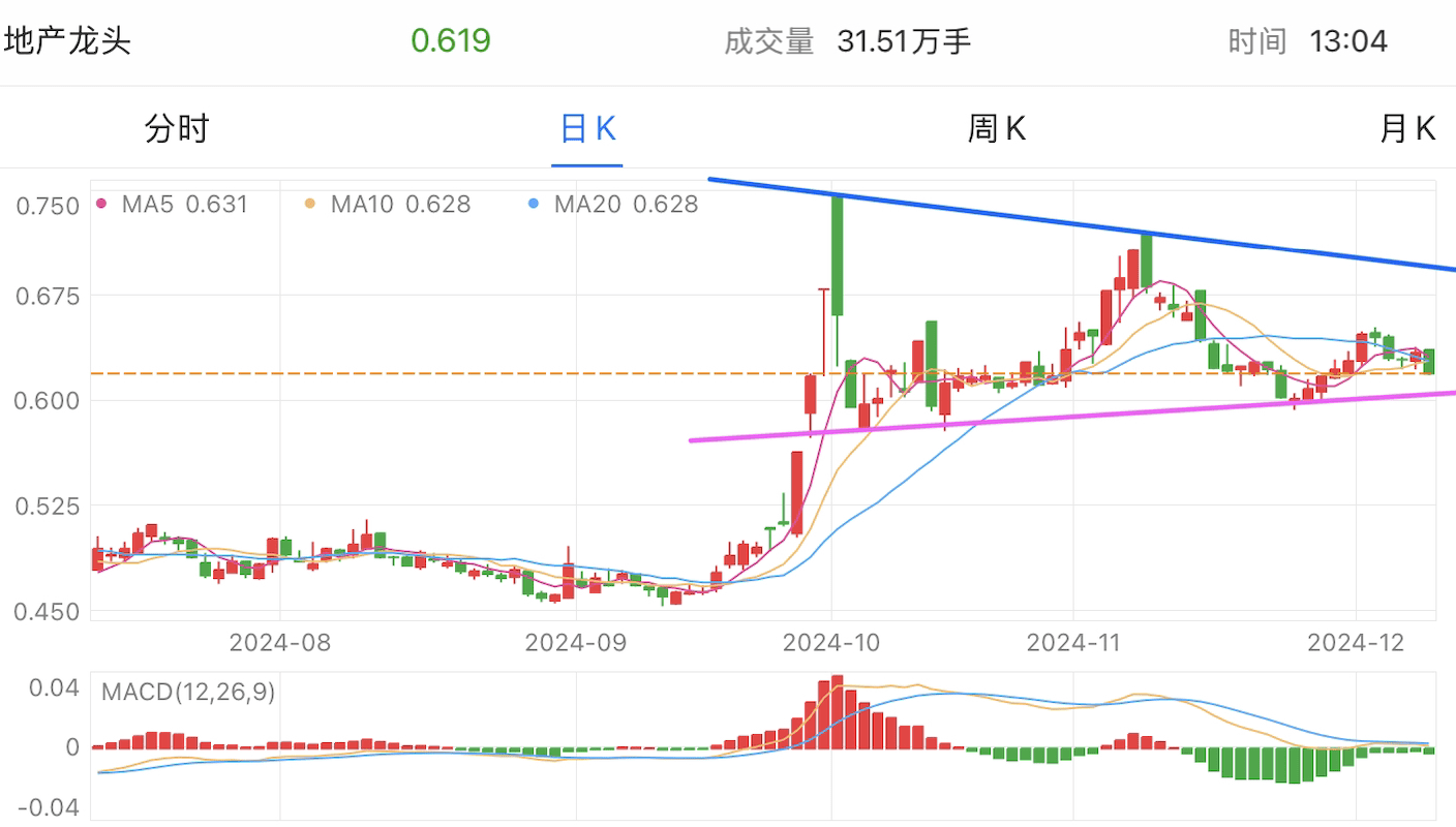 A graph of stock marketDescription automatically generated