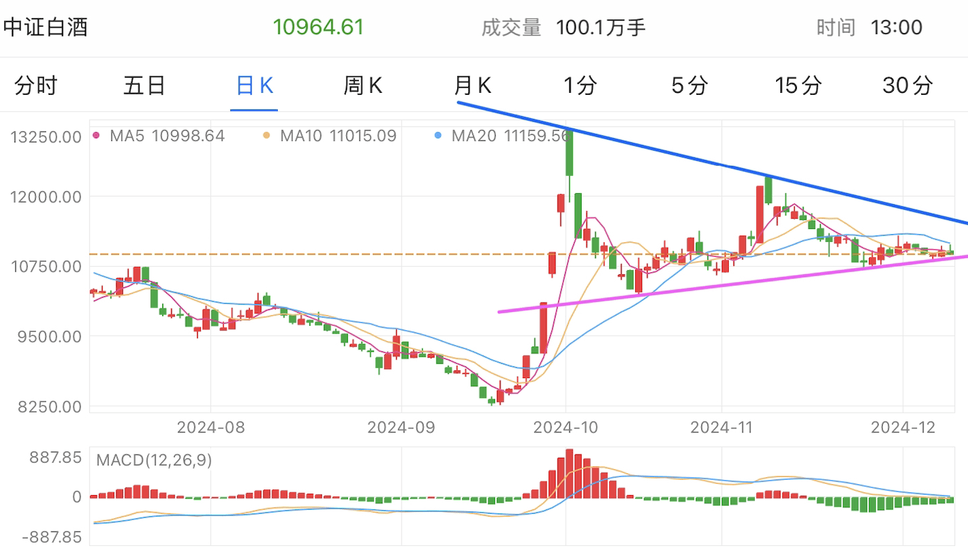 A graph of stock marketDescription automatically generated