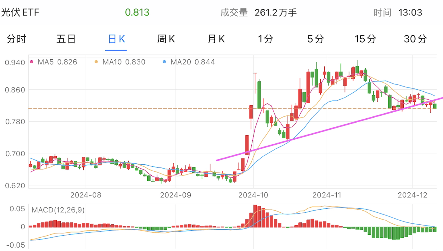 A graph of stock marketDescription automatically generated