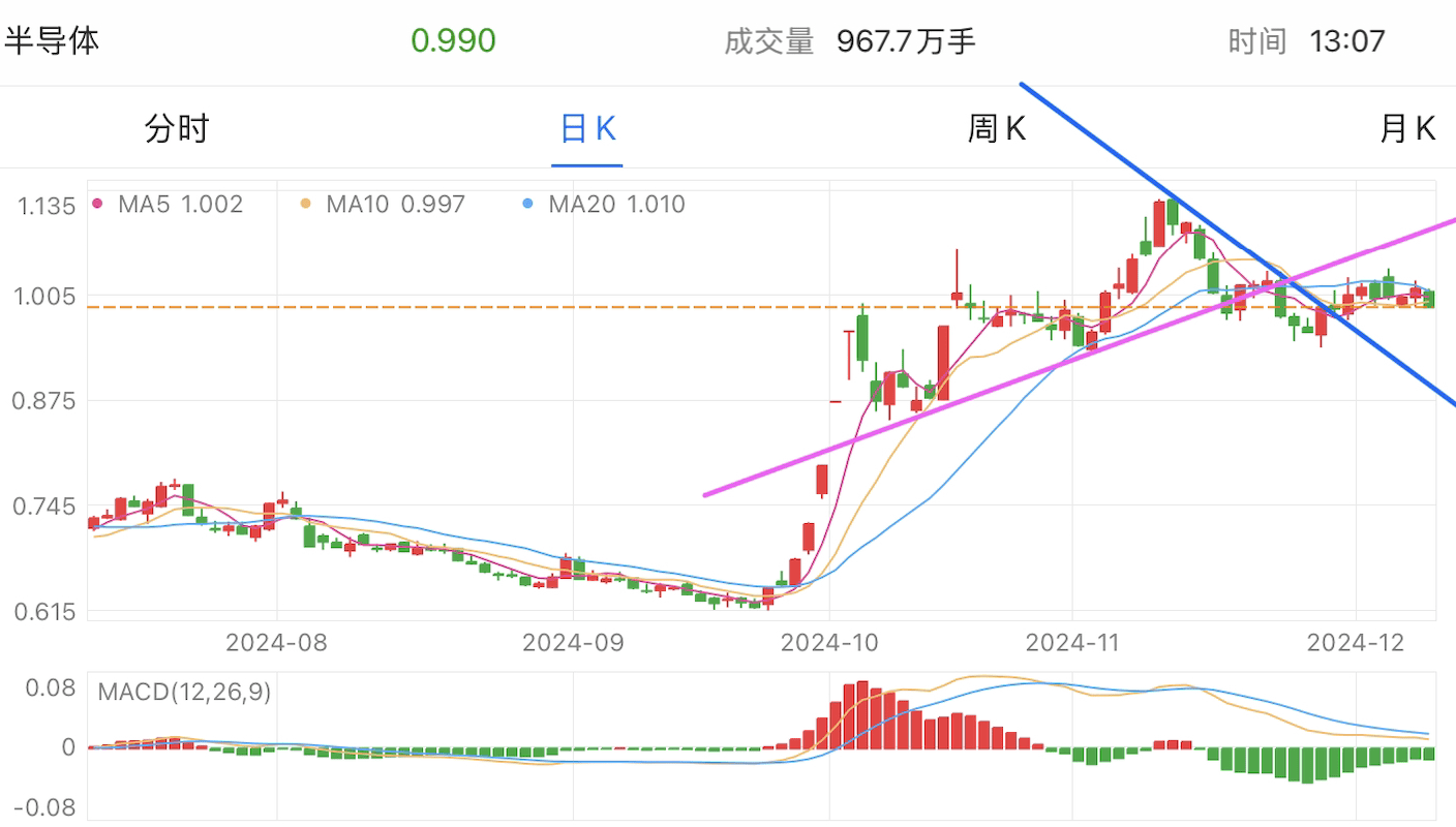 A graph of stock marketDescription automatically generated with medium confidence