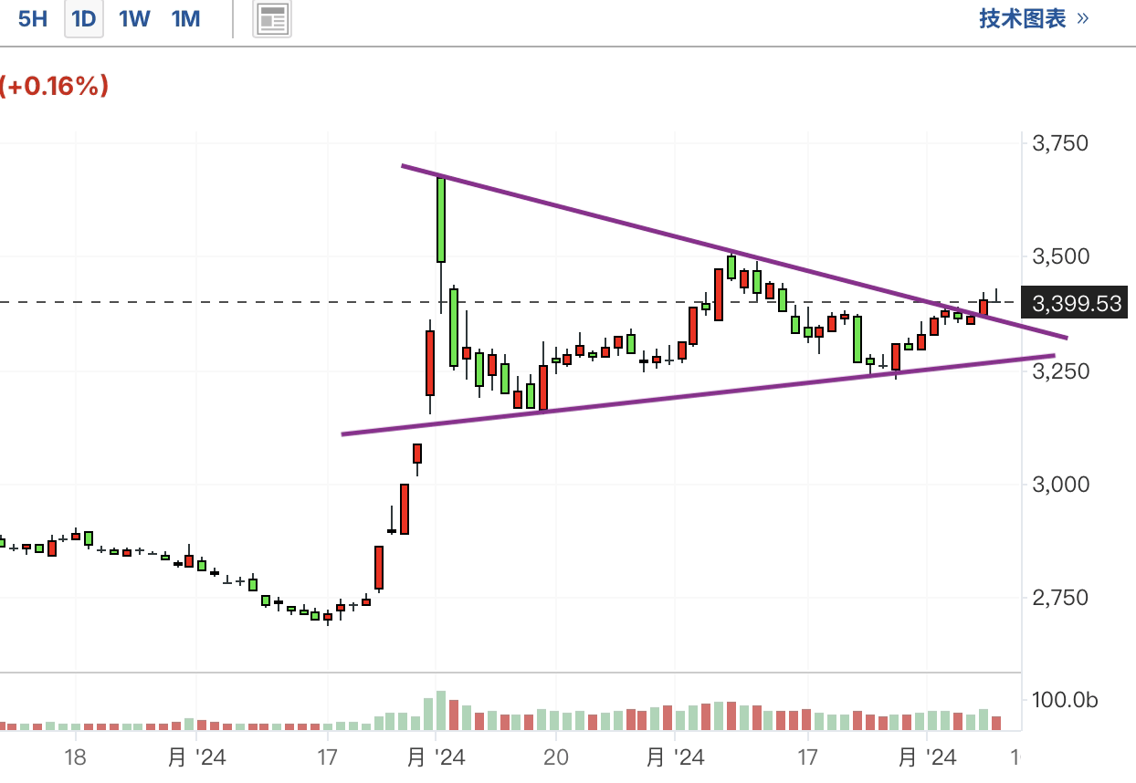 A graph with a triangle and a lineDescription automatically generated with medium confidence