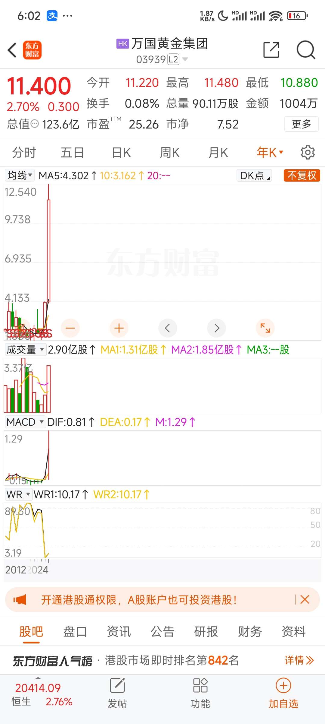 万国黄金集团早盘涨超9% 全年纯利同比预增超60%