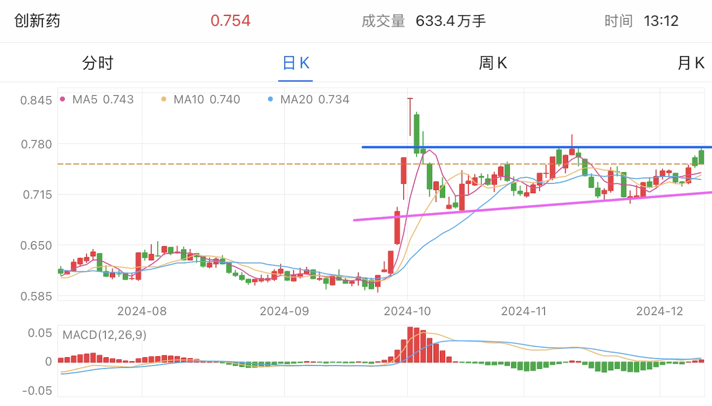 A graph of stock marketDescription automatically generated