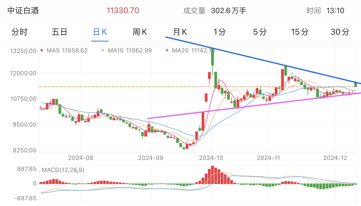 A graph of stock marketDescription automatically generated