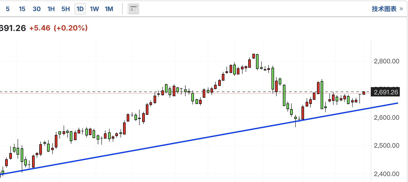 A graph with a line and a lineDescription automatically generated with medium confidence