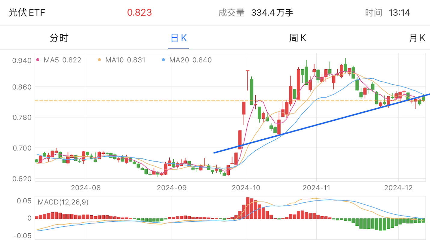 A graph of stock marketDescription automatically generated