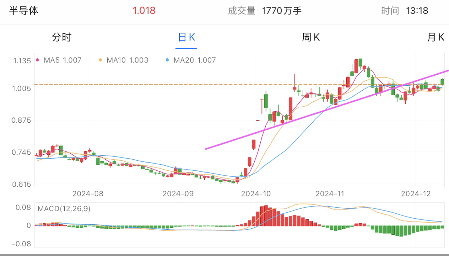 A graph of stock marketDescription automatically generated with medium confidence