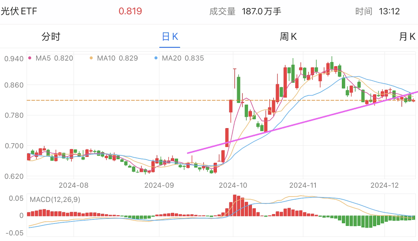 A graph of stock marketDescription automatically generated