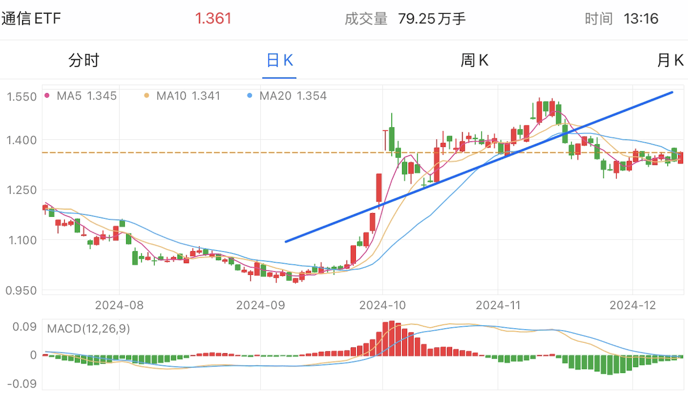 A graph of stock marketDescription automatically generated