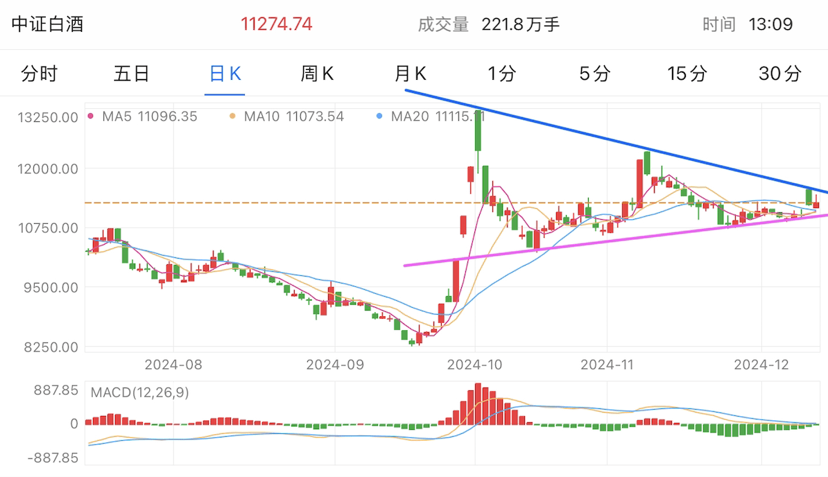 A graph of stock marketDescription automatically generated