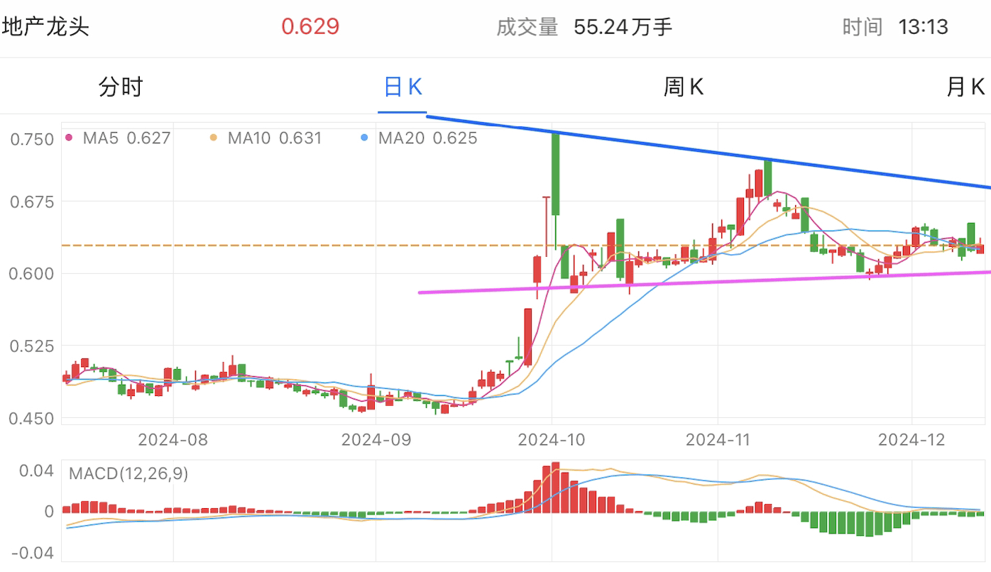 A graph of stock marketDescription automatically generated