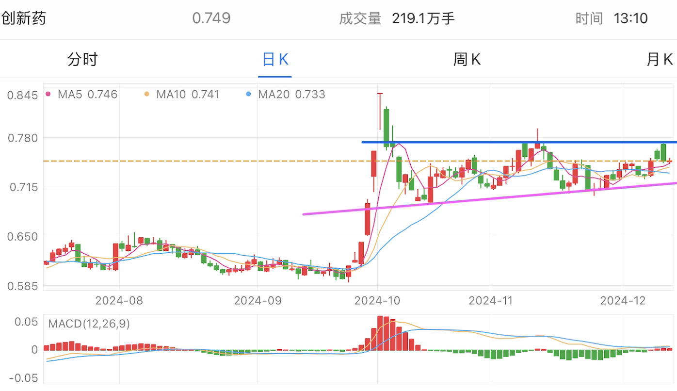 A graph of stock marketDescription automatically generated