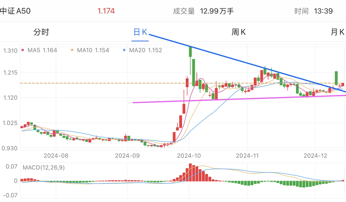 A graph of stock marketDescription automatically generated