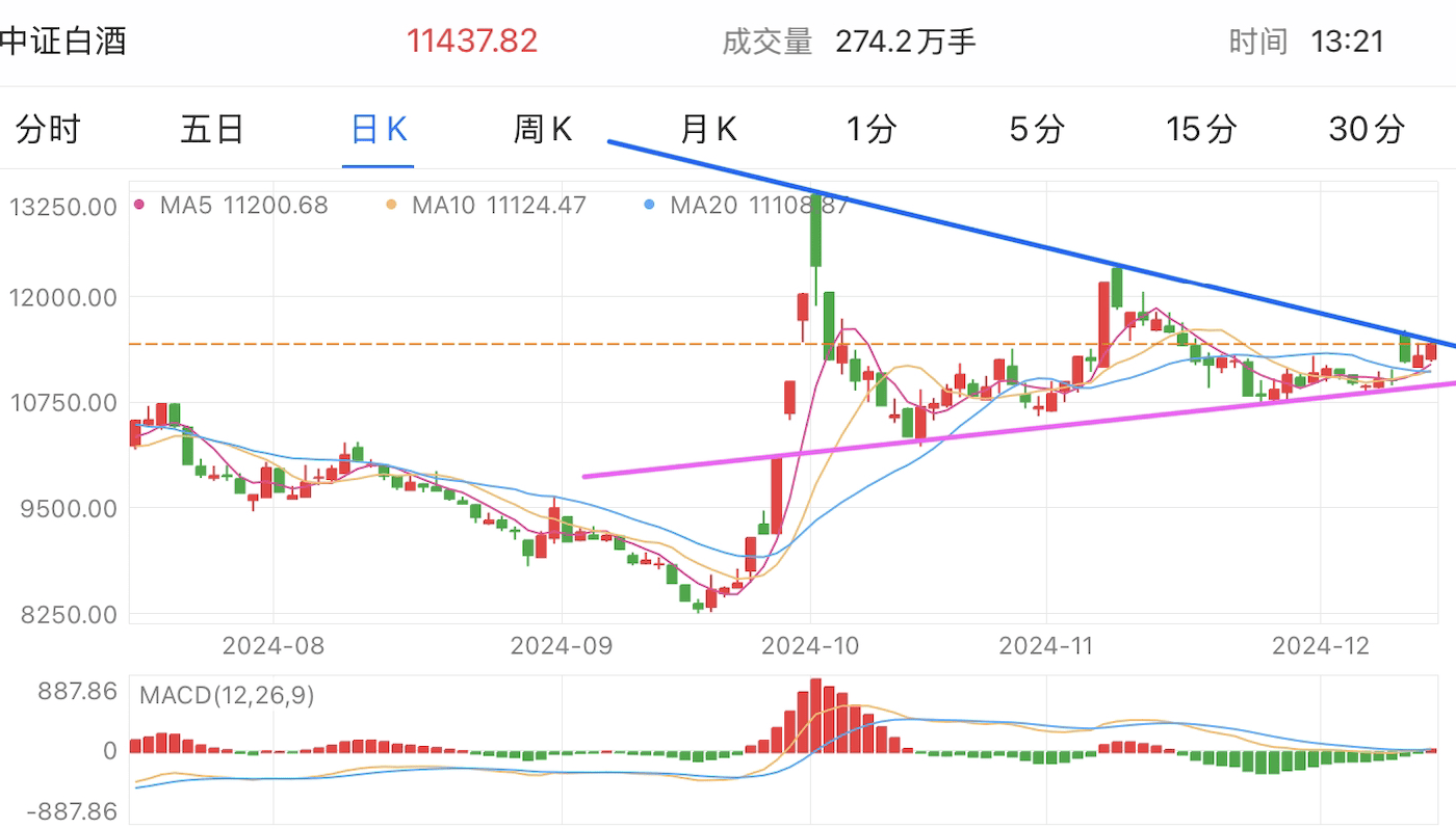 A graph of stock marketDescription automatically generated