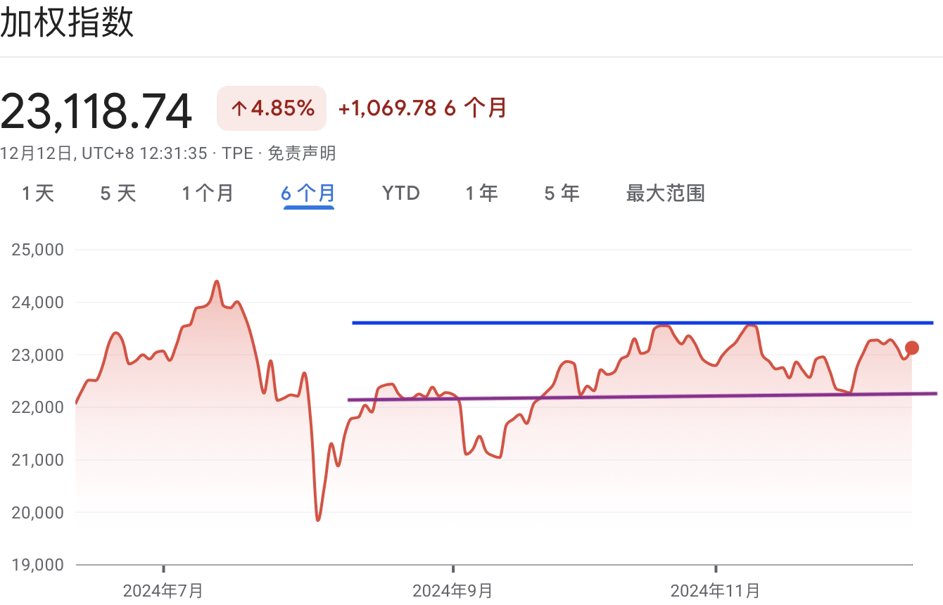 A graph with red and blue linesDescription automatically generated