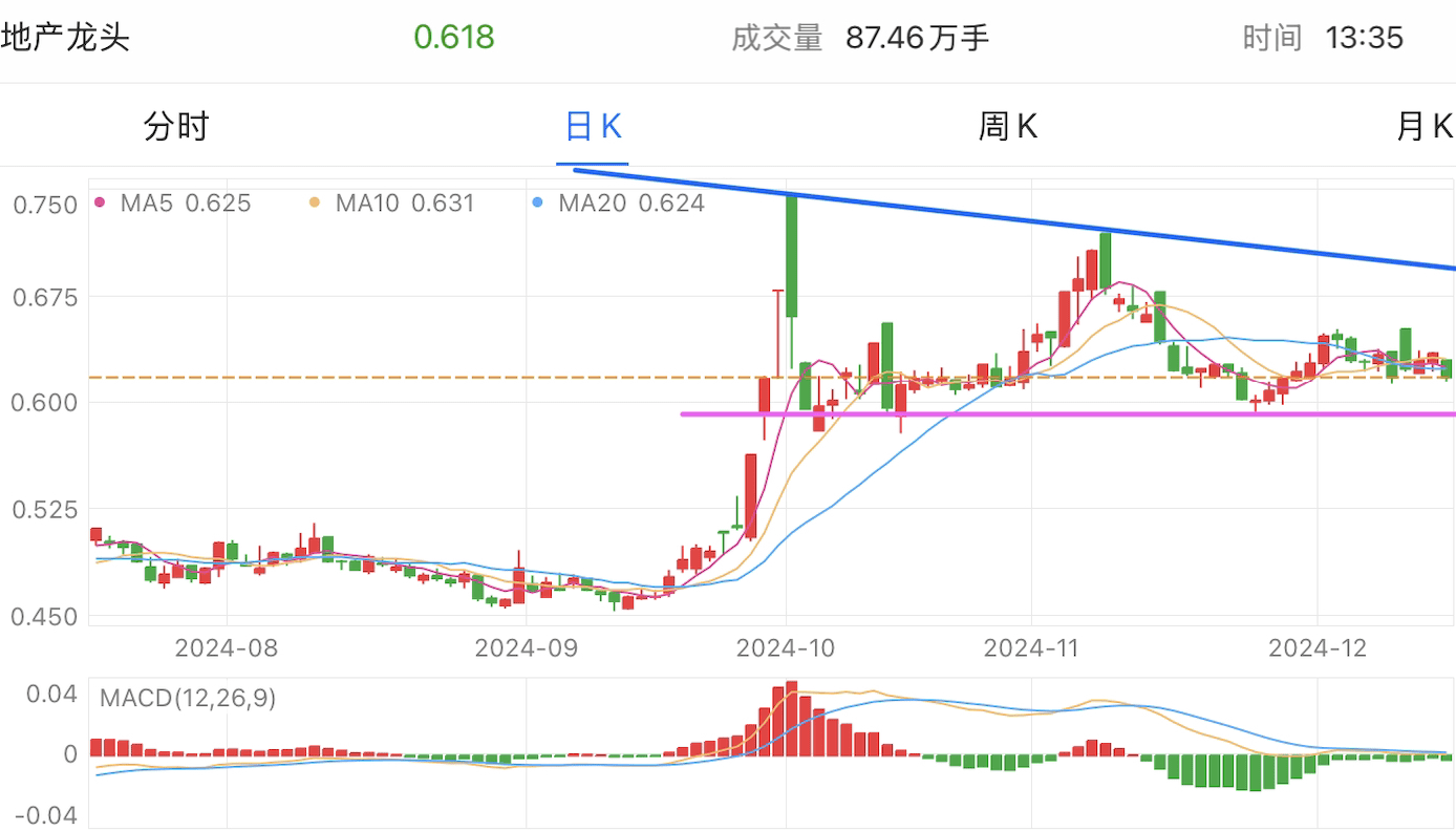 A graph of stock marketDescription automatically generated