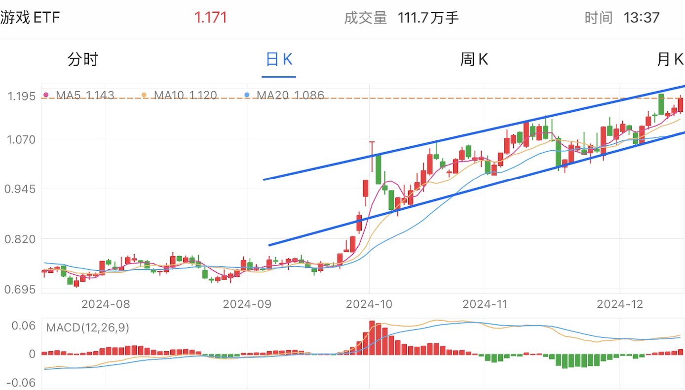 A graph of stock marketDescription automatically generated