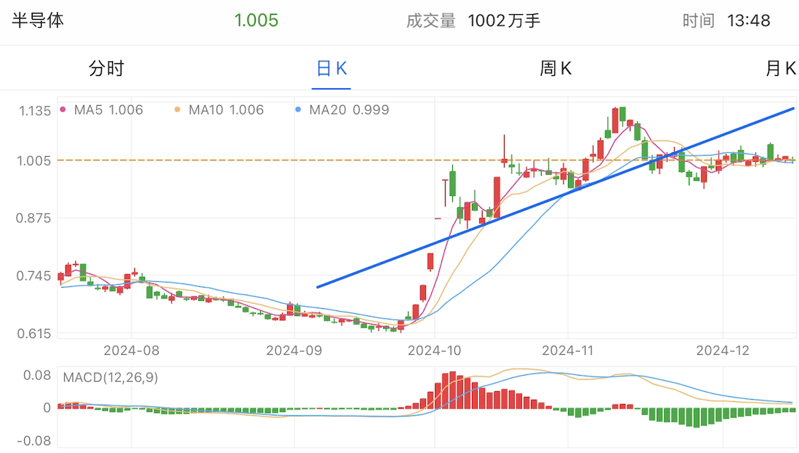 A graph of stock marketDescription automatically generated with medium confidence