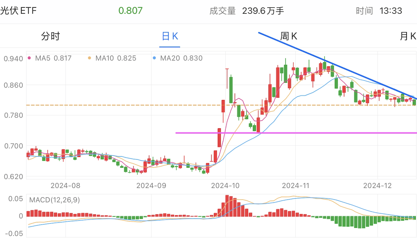 A graph of stock marketDescription automatically generated