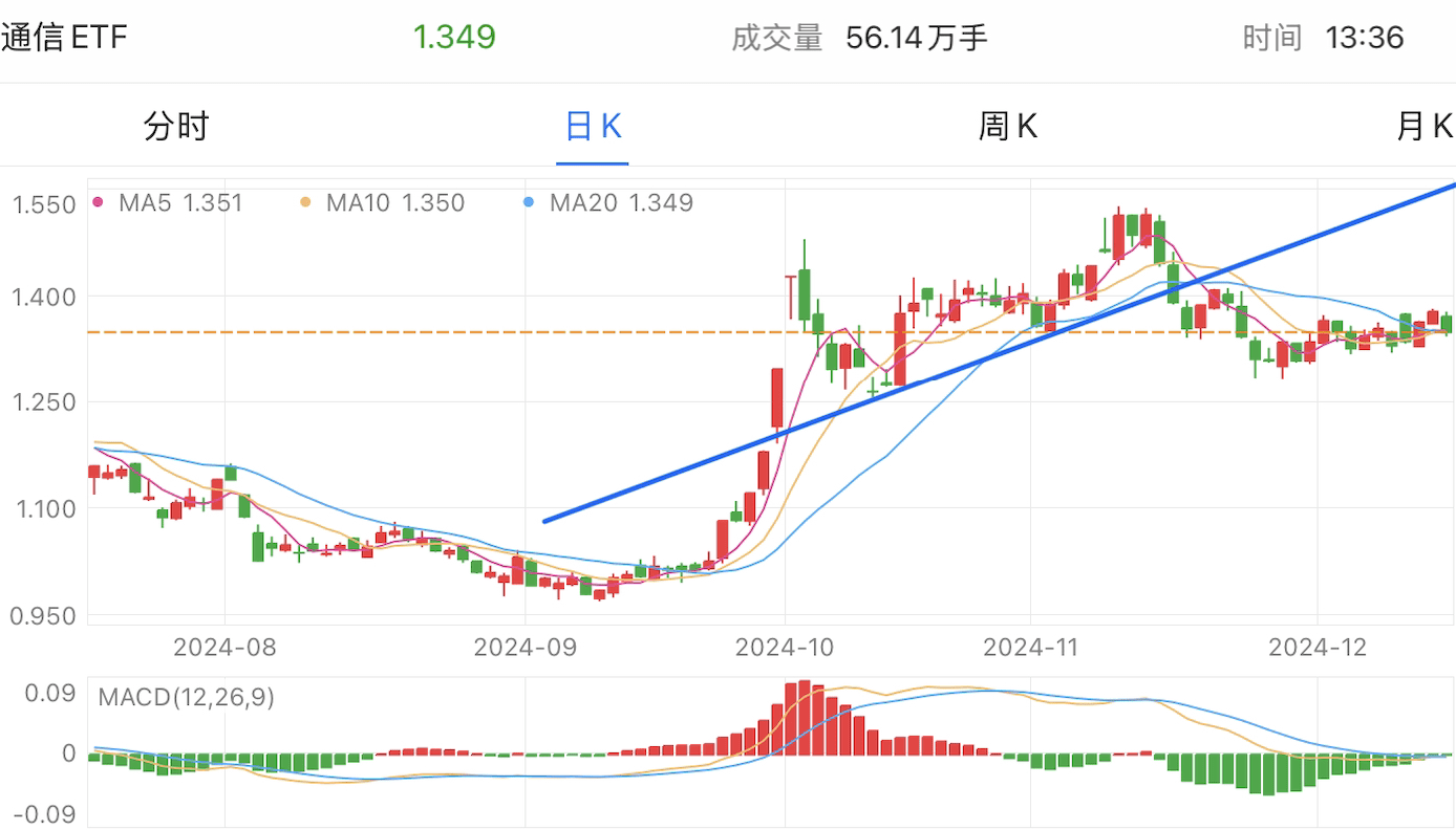 A graph of stock marketDescription automatically generated