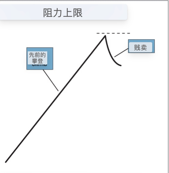 A graph with blue rectangles and black linesDescription automatically generated