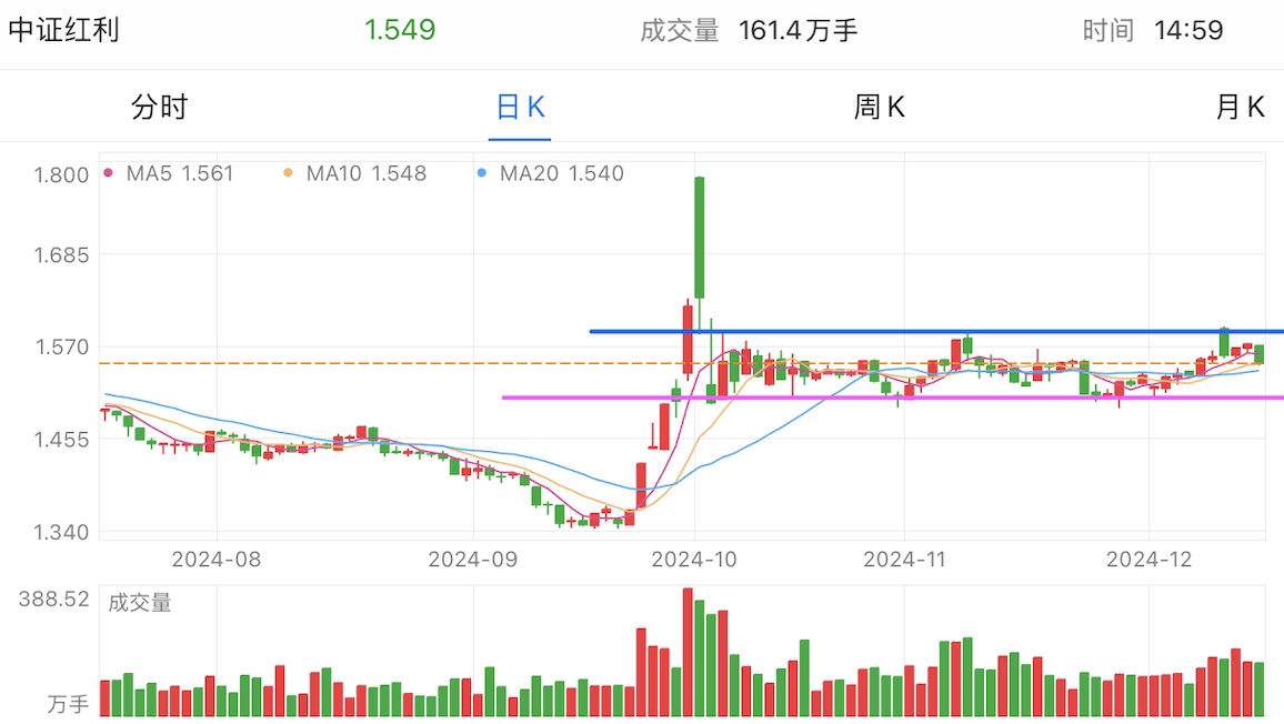 A graph of stock marketDescription automatically generated with medium confidence