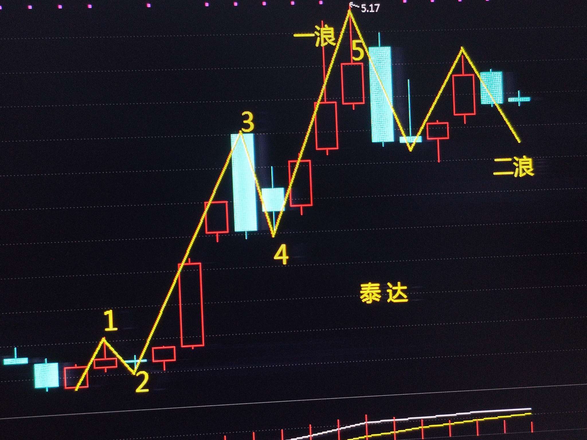 股票行情000652图片