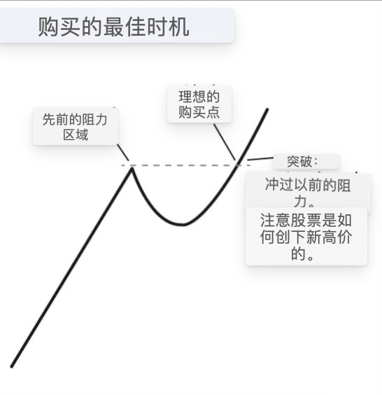 A graph with a line and textDescription automatically generated with medium confidence