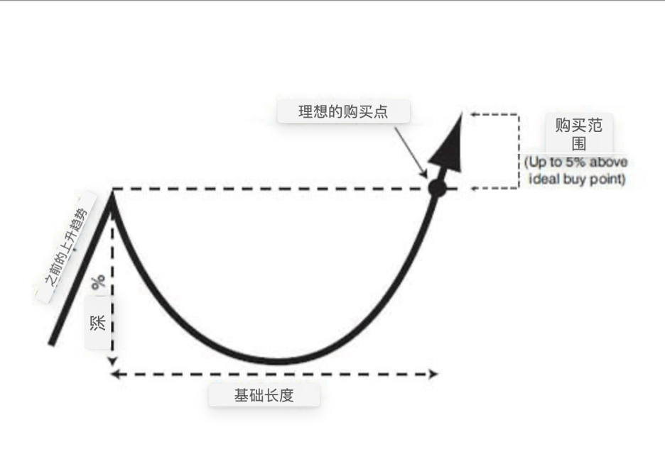 A diagram of a curveDescription automatically generated