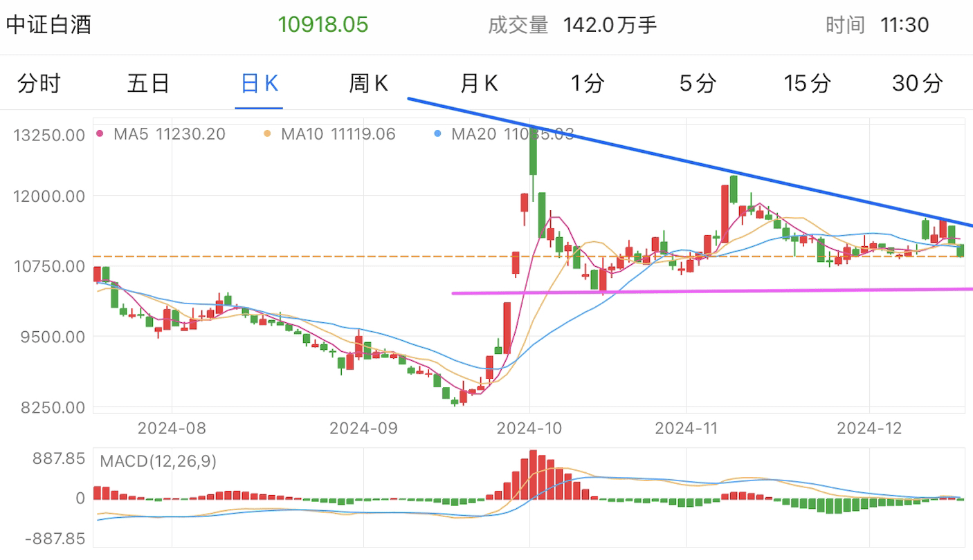 A graph of stock marketDescription automatically generated