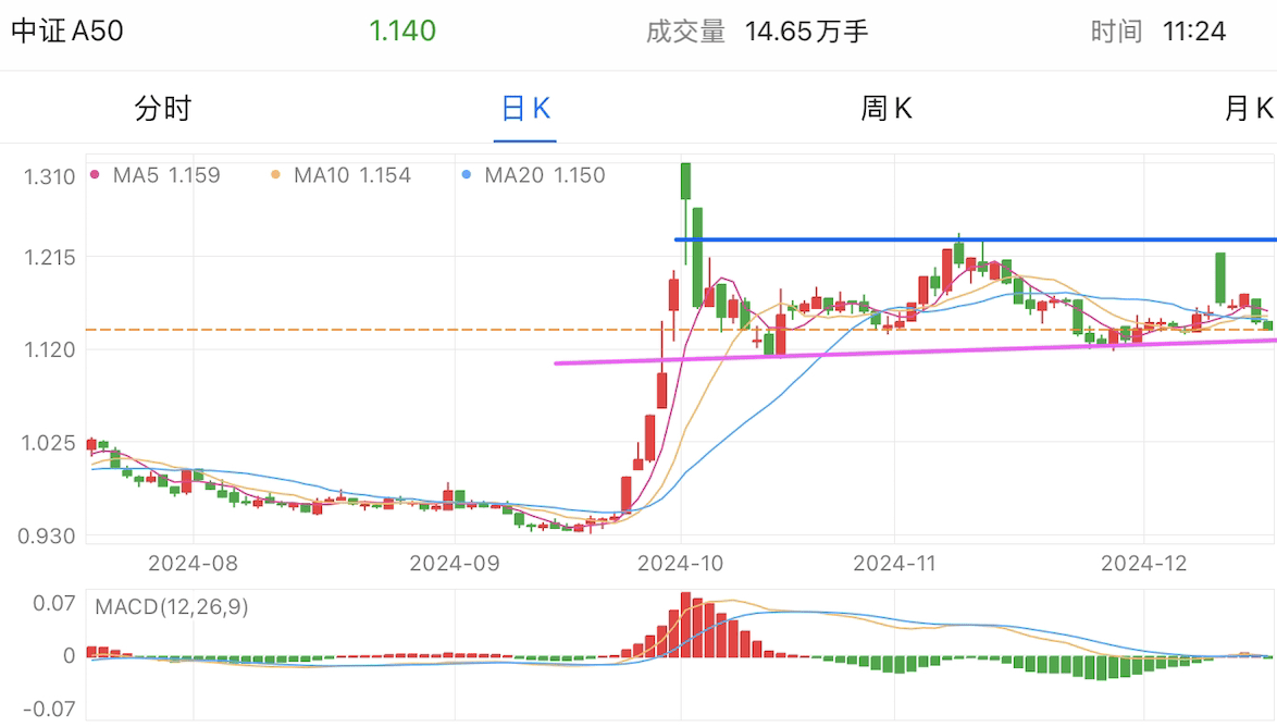 A graph of stock marketDescription automatically generated