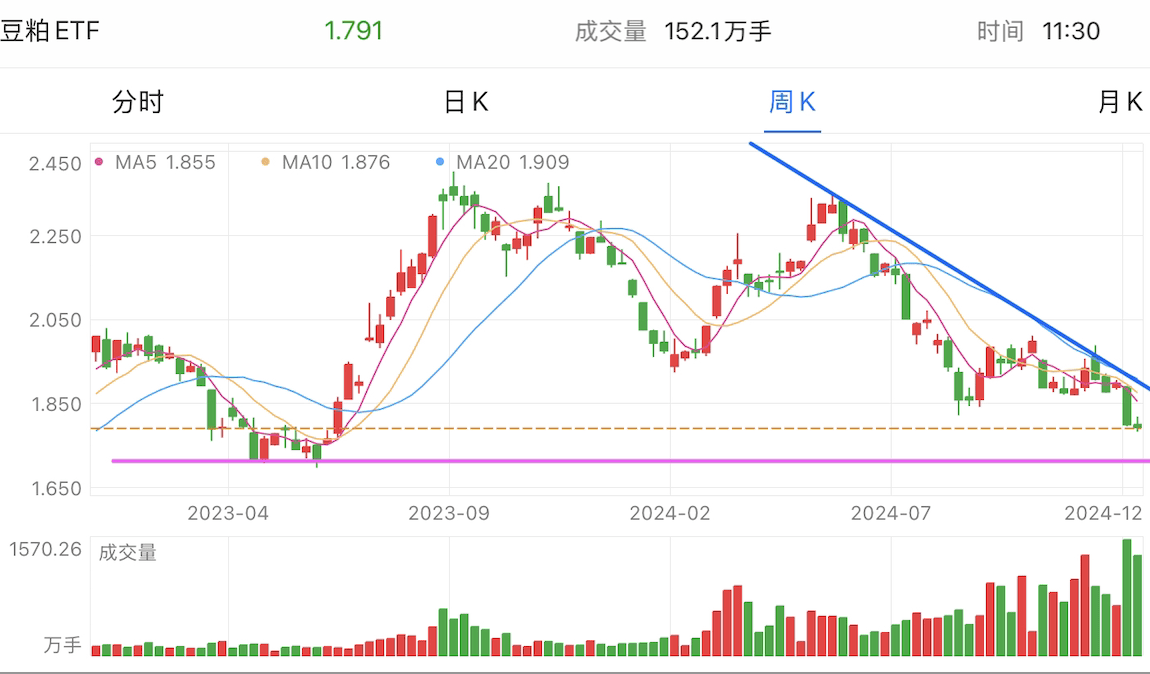 A graph of stock marketDescription automatically generated