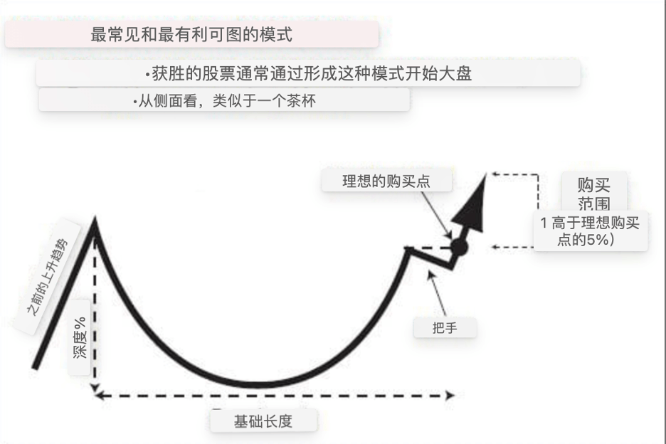 A diagram of a curveDescription automatically generated