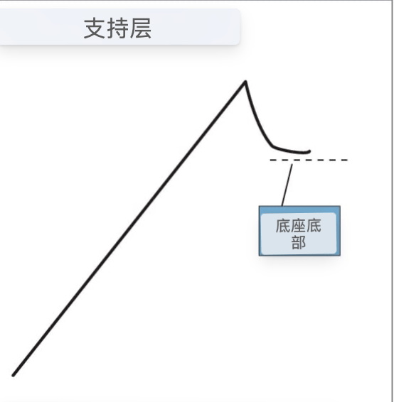 A graph with a line drawn on itDescription automatically generated