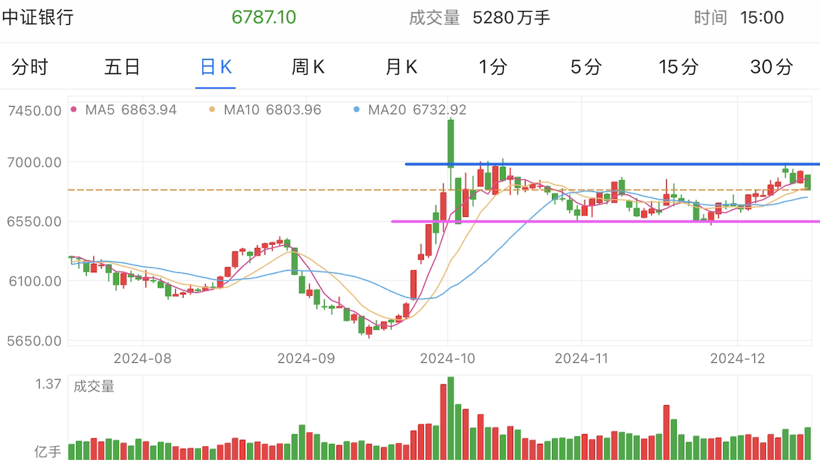 A graph of stock marketDescription automatically generated