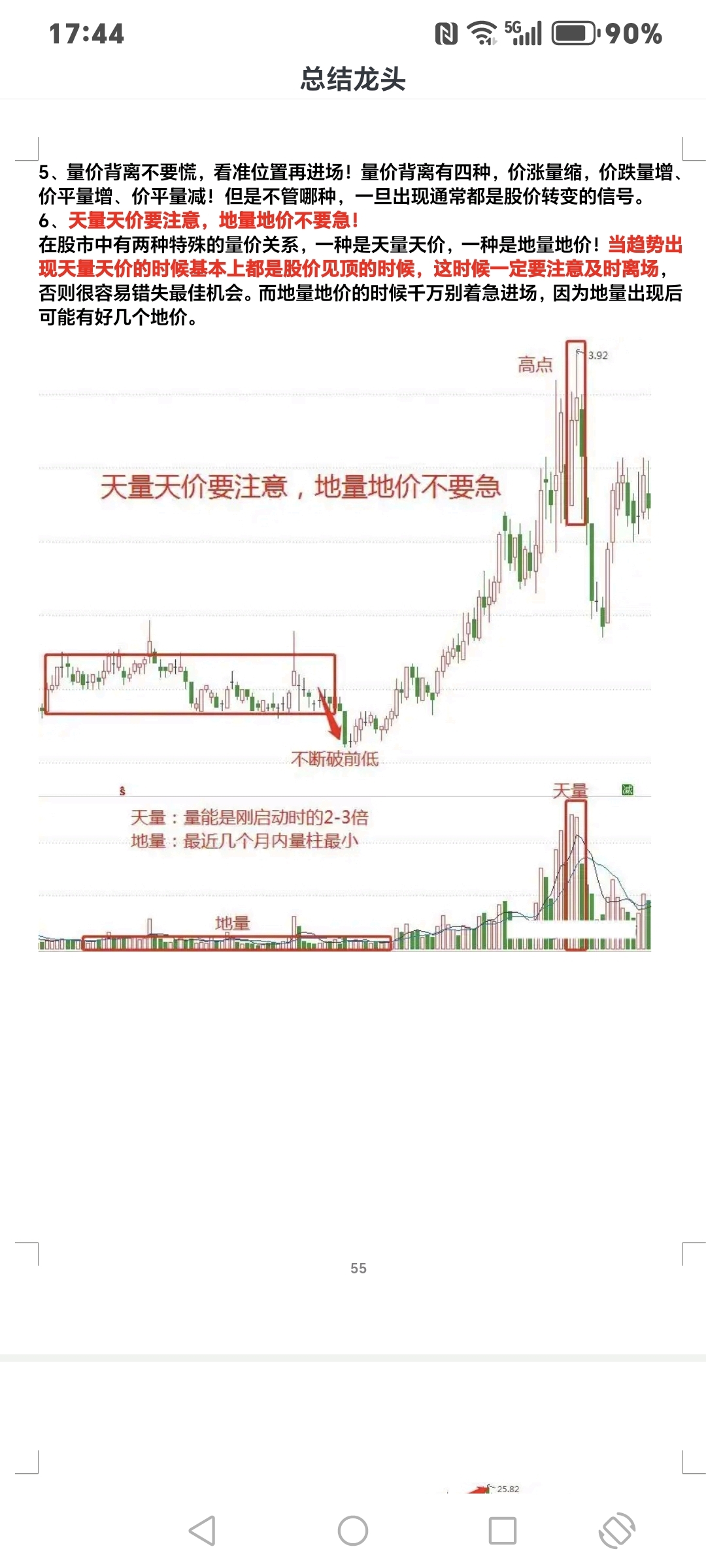 弄懂成交量的实用方法
