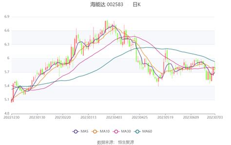 海能达：2023年上半年净利同比预增448.9%-631.86%_公司_业绩_主营业务